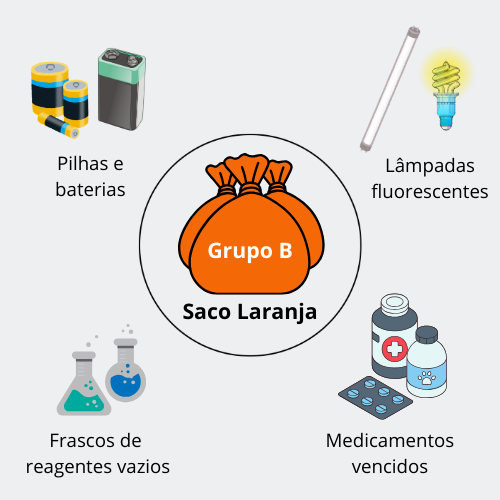 Grupo B
