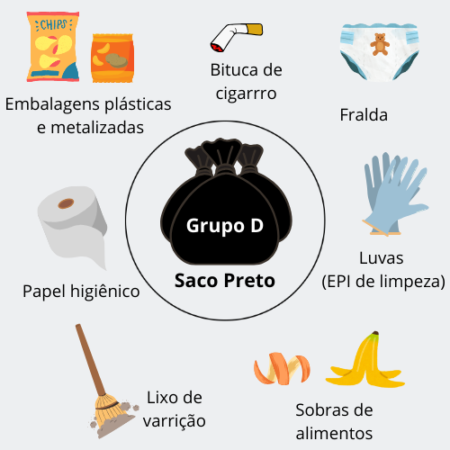 Grupo D
